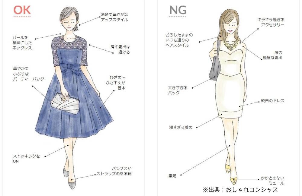 結婚式ゲストの服装マナーをOK例とNG例で比較したイラスト